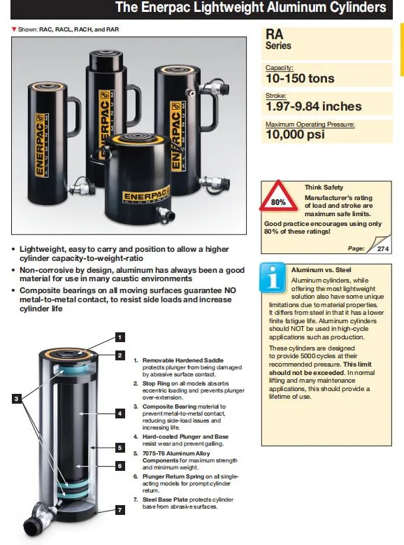 Enerpac Nc-Series, Single-Acting Hydraulic Nut Splitters