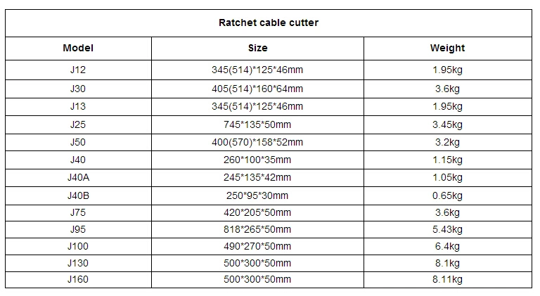 Ratchet Electric Cable Shears Cable Cutter