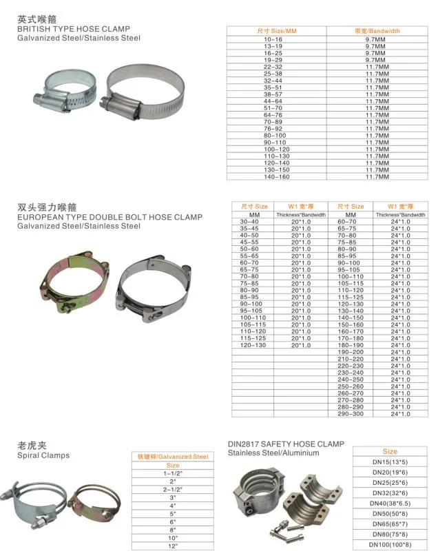 Heavy Duty Stainless Steel Carton Iron Zinc Plated American Germany British Type T Bolt V Band Aluminum PP Camlock Air Coupling Hydraulic Hose Fitting Clamp