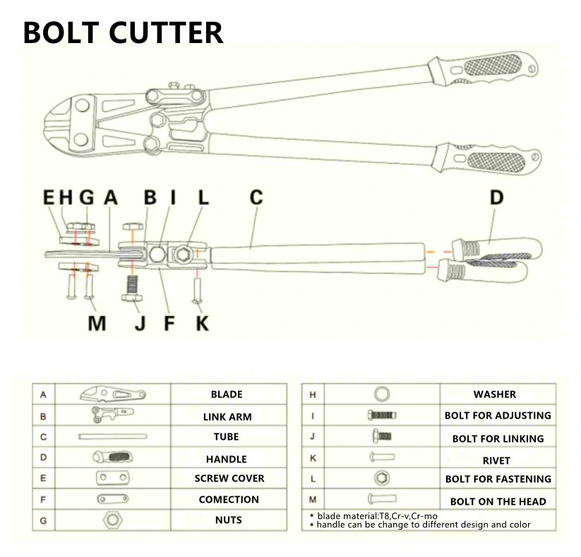 Jananese Type, Made of Cr-V, T8, Cr-Mo, Mini Bolt Cutter, Bolt Cutter