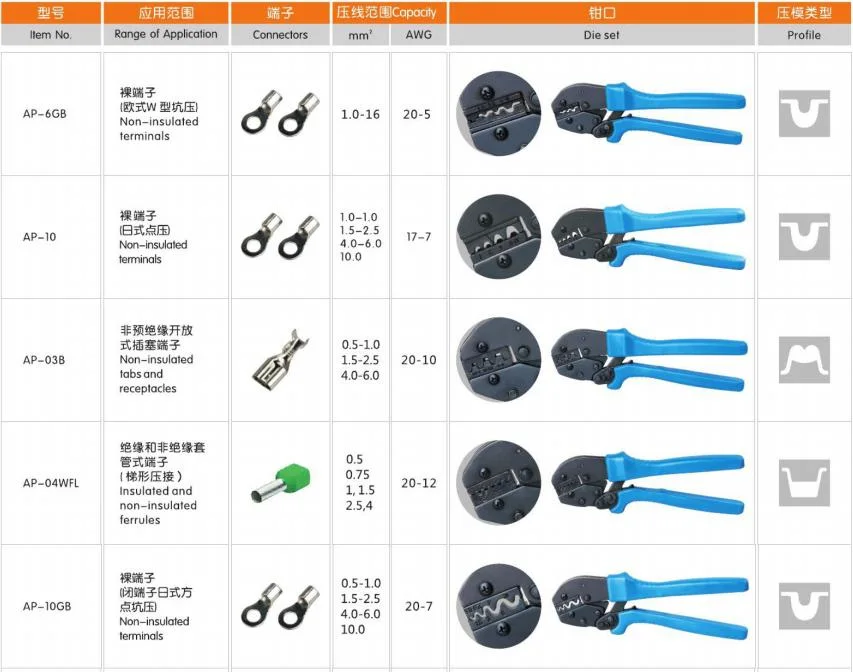 New Generation of Energy Saving Crimping Pliers for PV Solar Cable