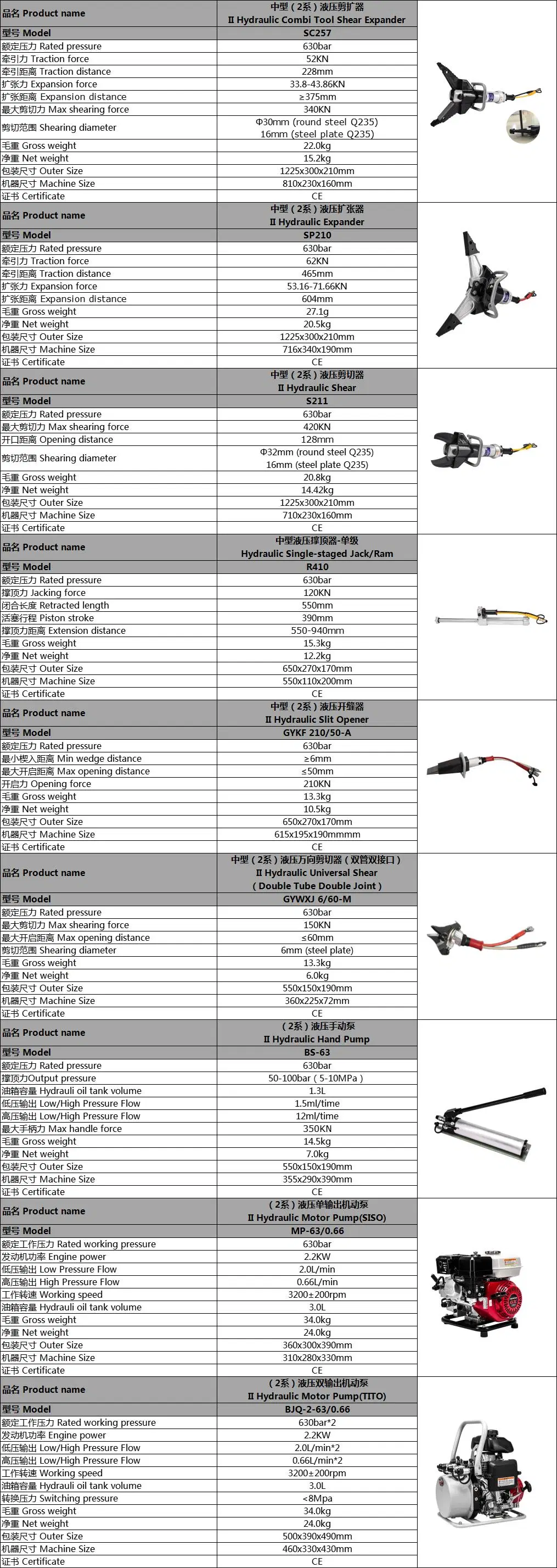 Hydraulic Combi Tool Shear Expander Sc257 (Medium) Hydraulic Rescue Cutter and Spreader