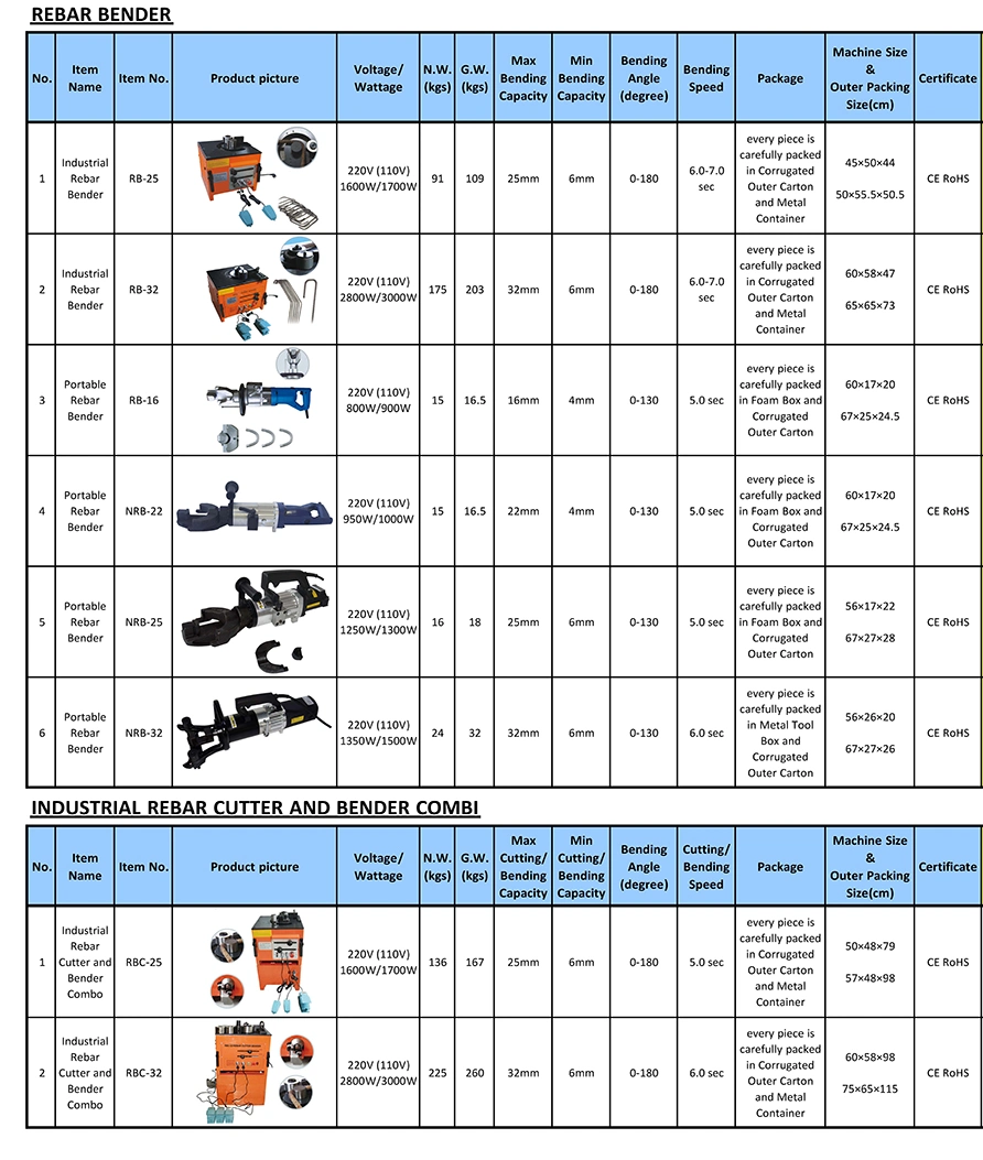 Mhp-32 Portable Steel Bar Cutter Cordless Hydraulic Rebar Cutter