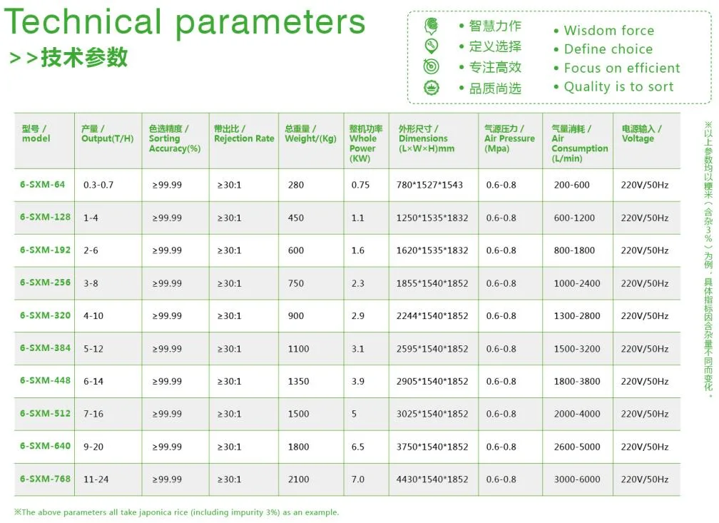 CCD Camera Cashew Nut Grading Machine Color Separator for Cashew