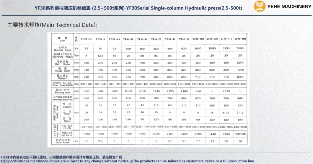 China Hydraulic Press Electrical Hydraulic Press Machine Servo Electric Press