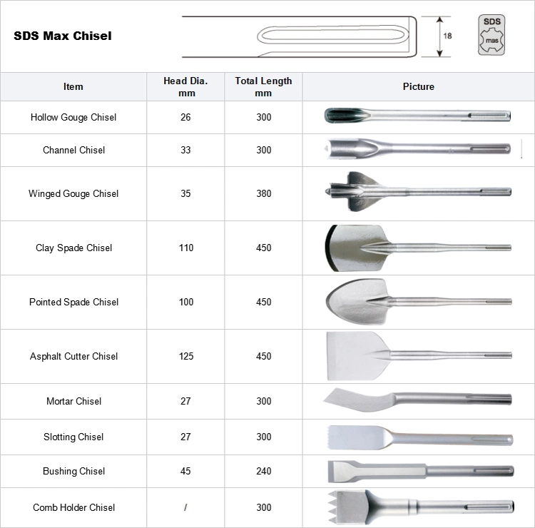 Construction Flat Chisel for Hilti Brand Power Hand Tools