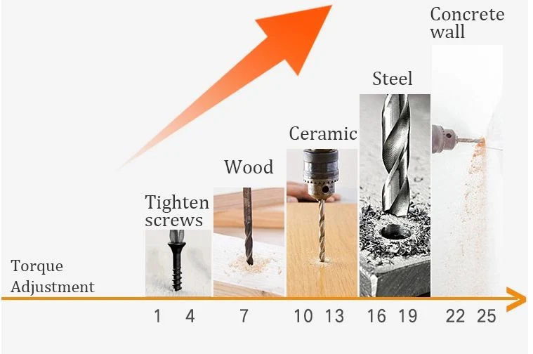 Total Small Types of Hand Cordless Electric Drill Well Drilling Bits Wood Power Tools