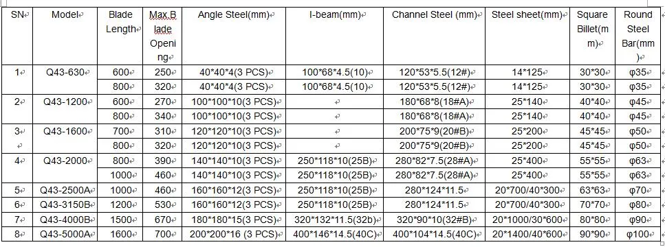 Hydraulic Scrap Metal Aluminum Steel Plate Recycling Shearing Machine Alligator Cutting Shear Q43 Series