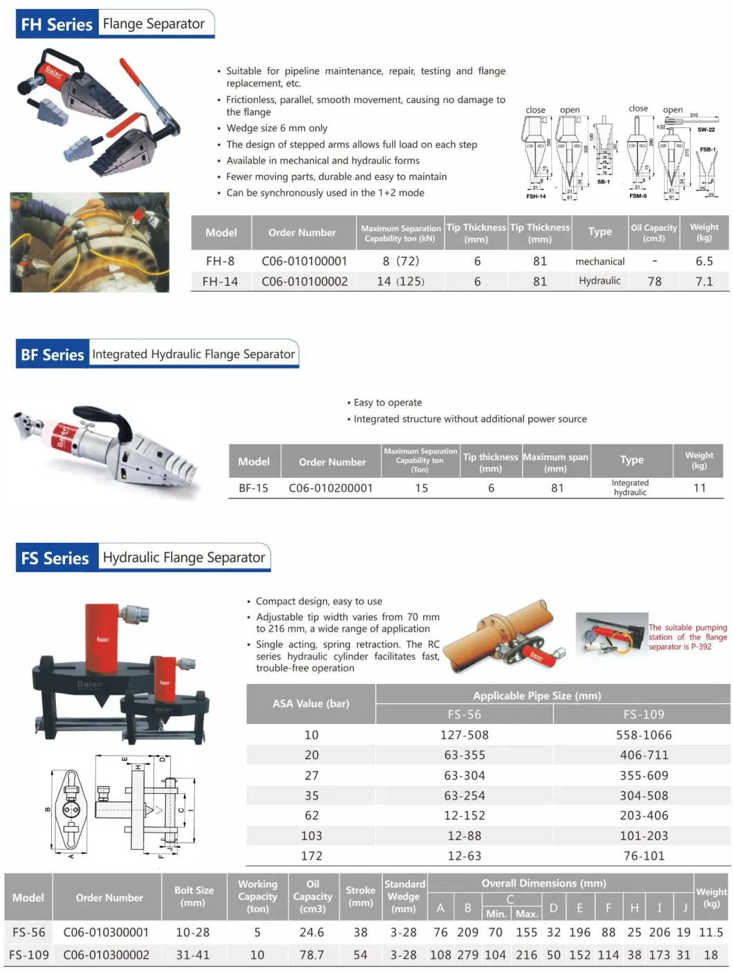 ATM-3 5ton ANSI Hydraulic Aligning Kit Pipe Aligner Flange Alignment Tool