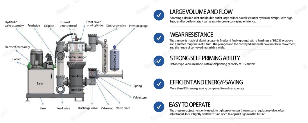 Low Noise Hydraulic Pressure Ceramic Clay Horizontal Piston Pump for Filter Press