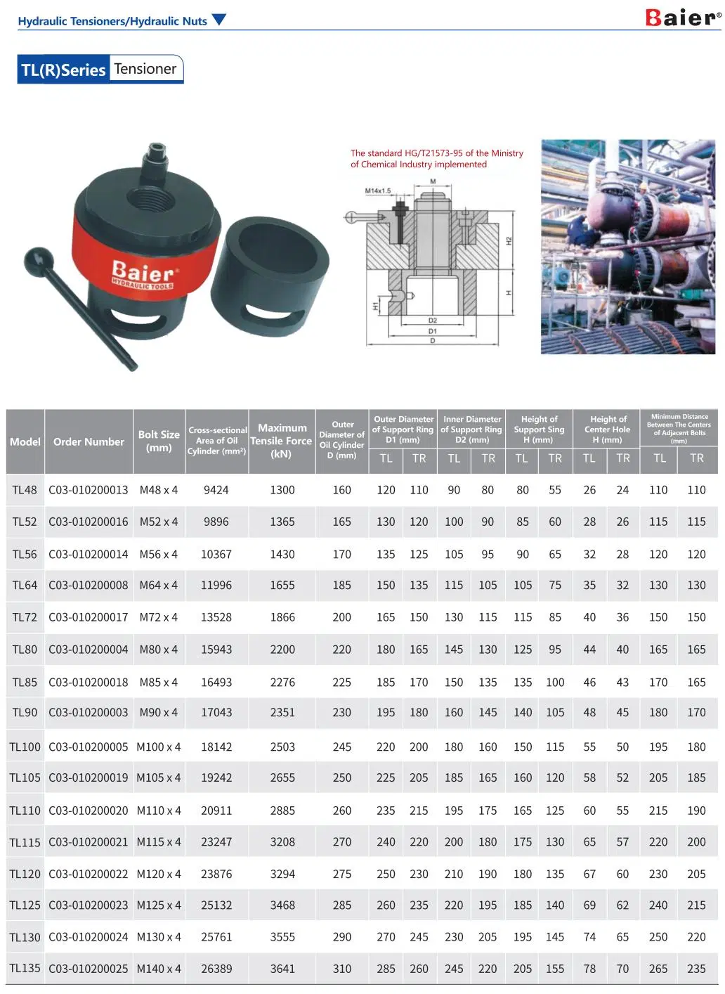 1500bar Seabed Hydraulic Nut Anti-Slip Heavy Duty Hydraulic Bolt Tensioner