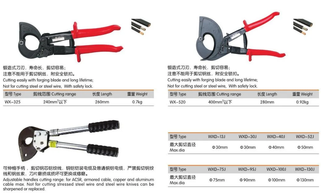 Wholesale New Type Cable Cutting Tool Ratchet Wire Cutter