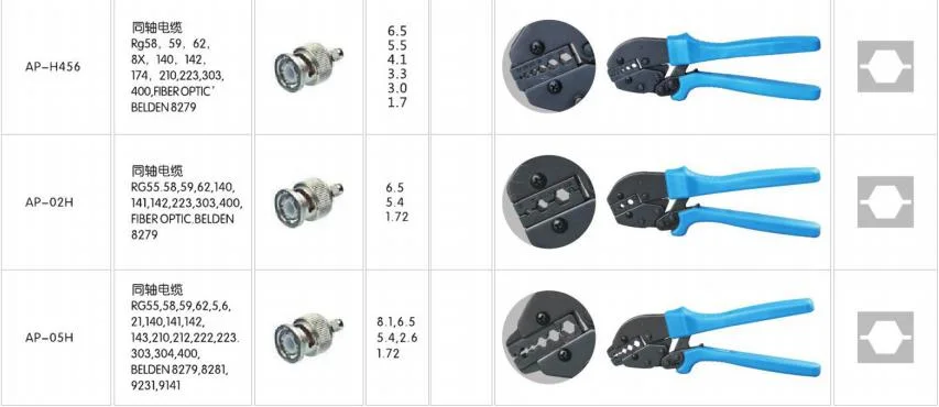 New Generation of Energy Saving Crimping Pliers for PV Solar Cable