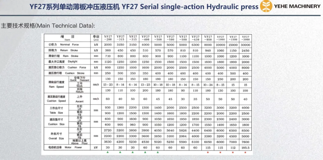 China Hydraulic Press Electrical Hydraulic Press Machine Servo Electric Press