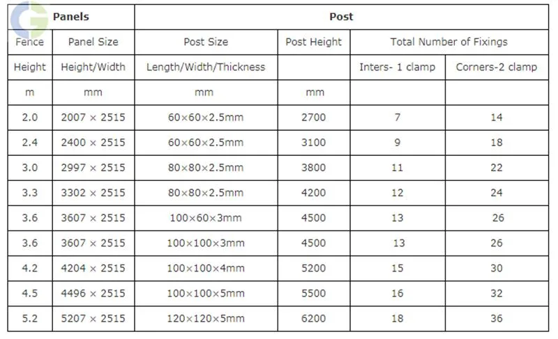 High Security 358 Wire Mesh Fence Anti Climb and Cut for Prison