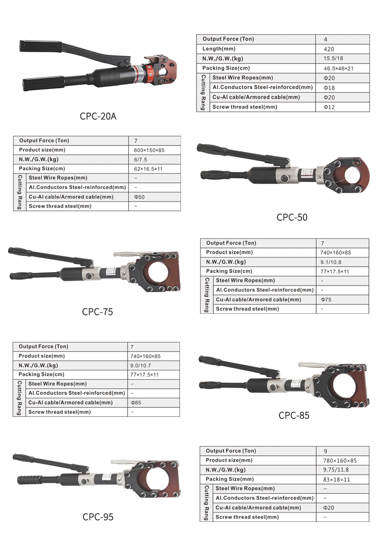 Hydraulic Cable Cutting Tool (CPC-50)