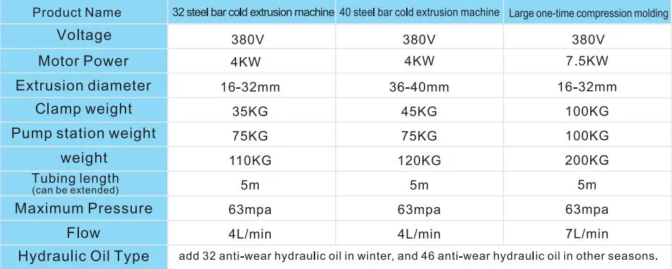 Electric Hydraulic Cold Extrusion Press Wire Cutting Stripping for Rebar Connection