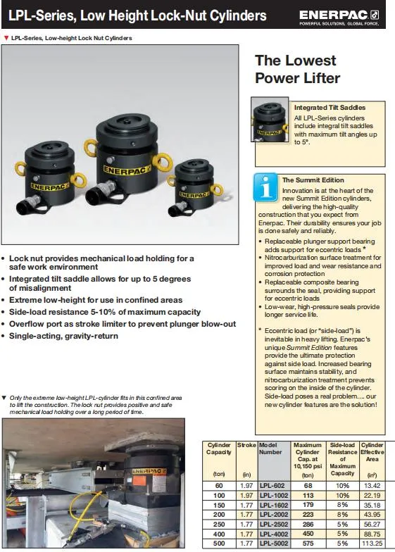 Nc-Series, Single-Acting Hydraulic Nut Splitters Original Enerpac