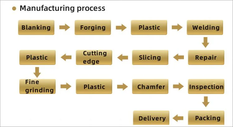 Press Brake Tools for Bending Machine