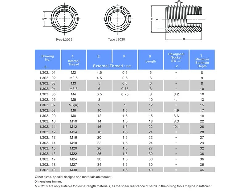 Threads with Cutting Slot and Variantswith -Unc Unified Coarse Thread