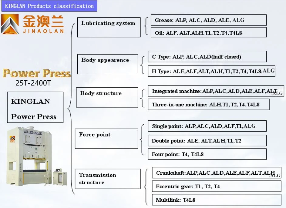 Jh21 Single Crank Punching Machine for Battery Case Stamping Press for Sale