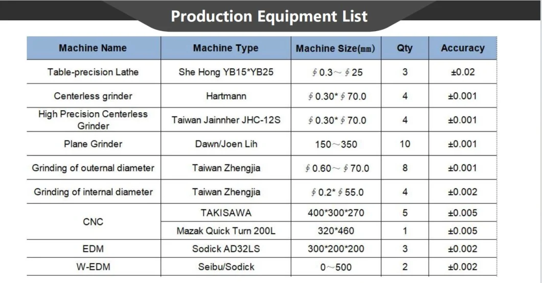 Custom Metal Stamping Tools &amp; Dies - Blanking, Forming, Bending, Cutting, Perforating, Trimming