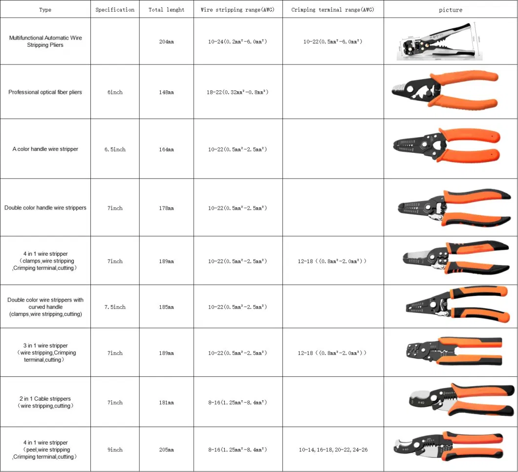 7 &quot; Stainless Steel Wire Stripper with Multi-Tool Pliers