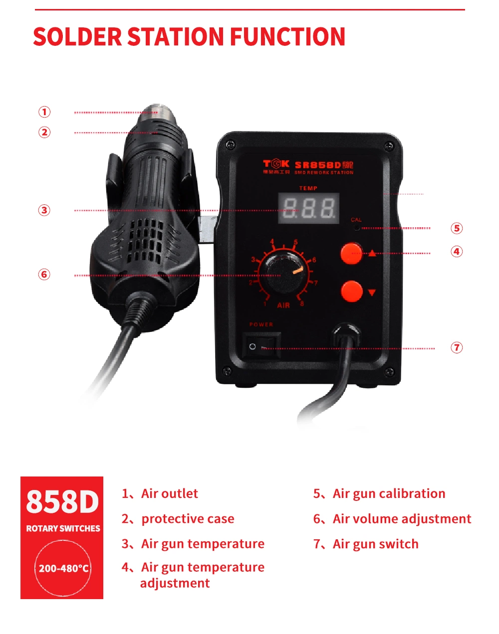 Hot Air Desoldering Tool for Rapid Surface Mount Devices Sr858d