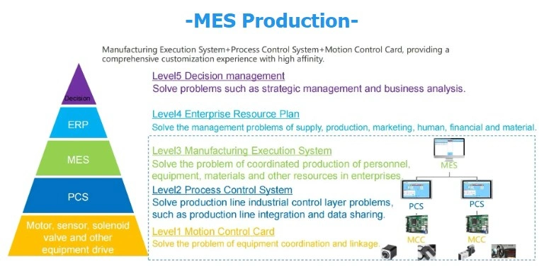 Multi-Conductor Cable Mes Manufacturing Cutting Stripping Machine with Intelligent Software Process Control System