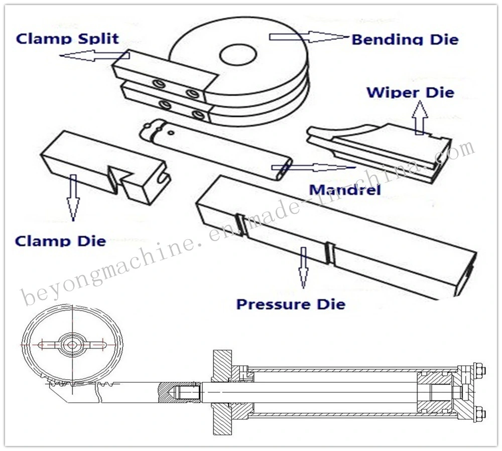 Auto Hydraulic Metal Tube Rolling Forming Bender, CNC Pipe Bending Tools (Offen Used in Cutting and Bend Industry)