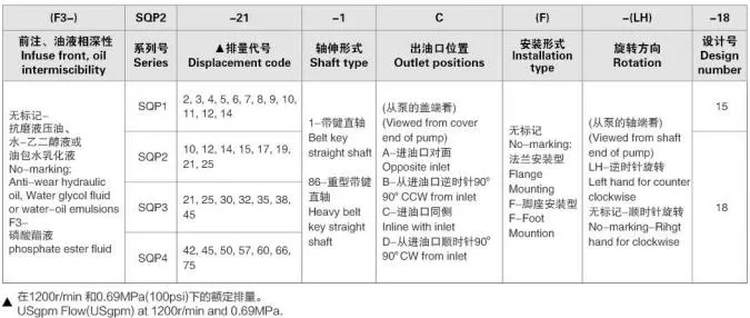 Hydraulic Pressure Pump Tokimec Sqp2, Sqp3, Sqp4 Applied for Machine-Tools, Presses, Die Casting Machine