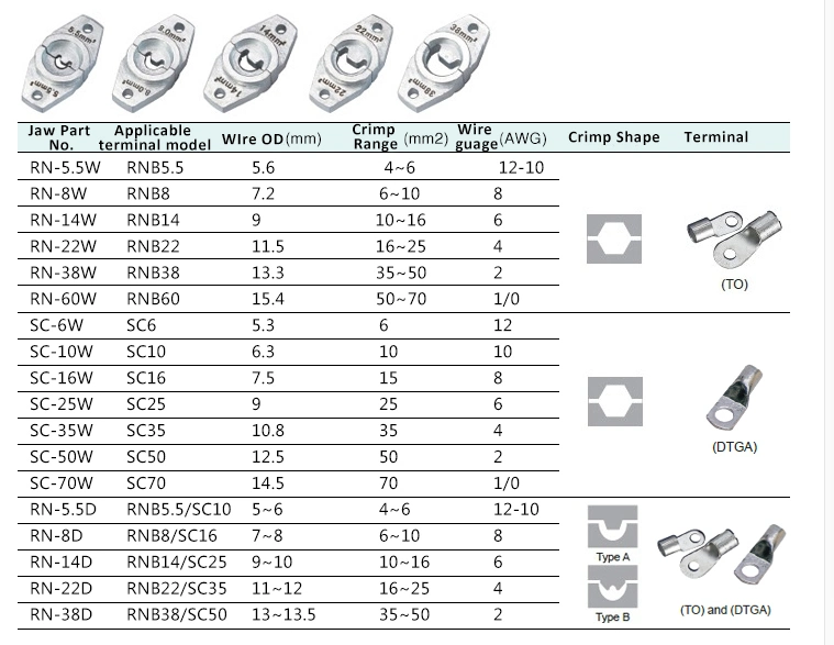 Lug Hexagon Pneumatic Type Terminal Crimping Machine 6-50 Sqmm Press Sc or to Terminal Tools