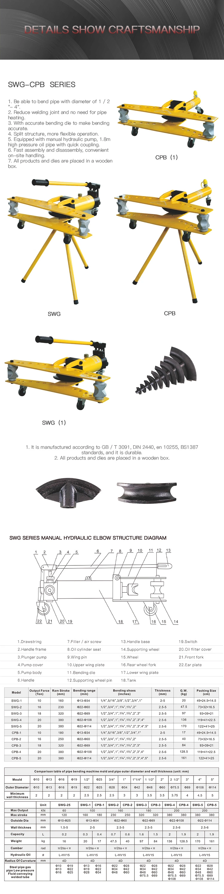 Hand Operation Hydraulic Pipe Bending Tool (SWG-2)