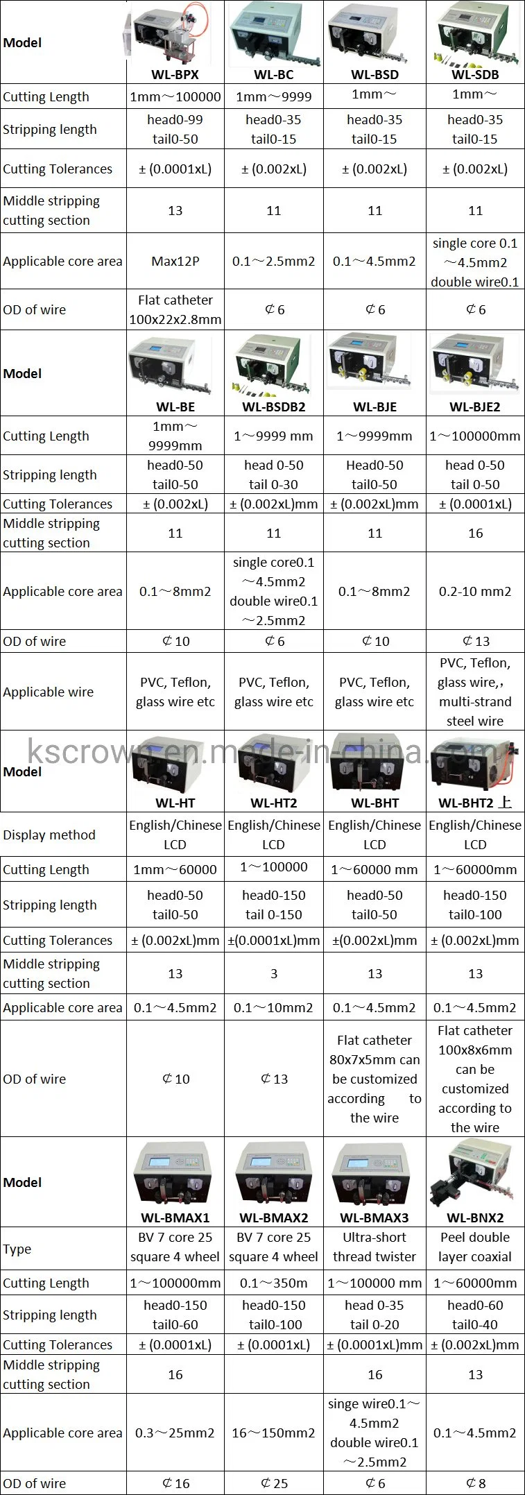 Fully Automatic Cable One End Housing Inserting and Tinning Machine Wire Cutting Stripping Crimping Tinning House Connector Inserting Machine