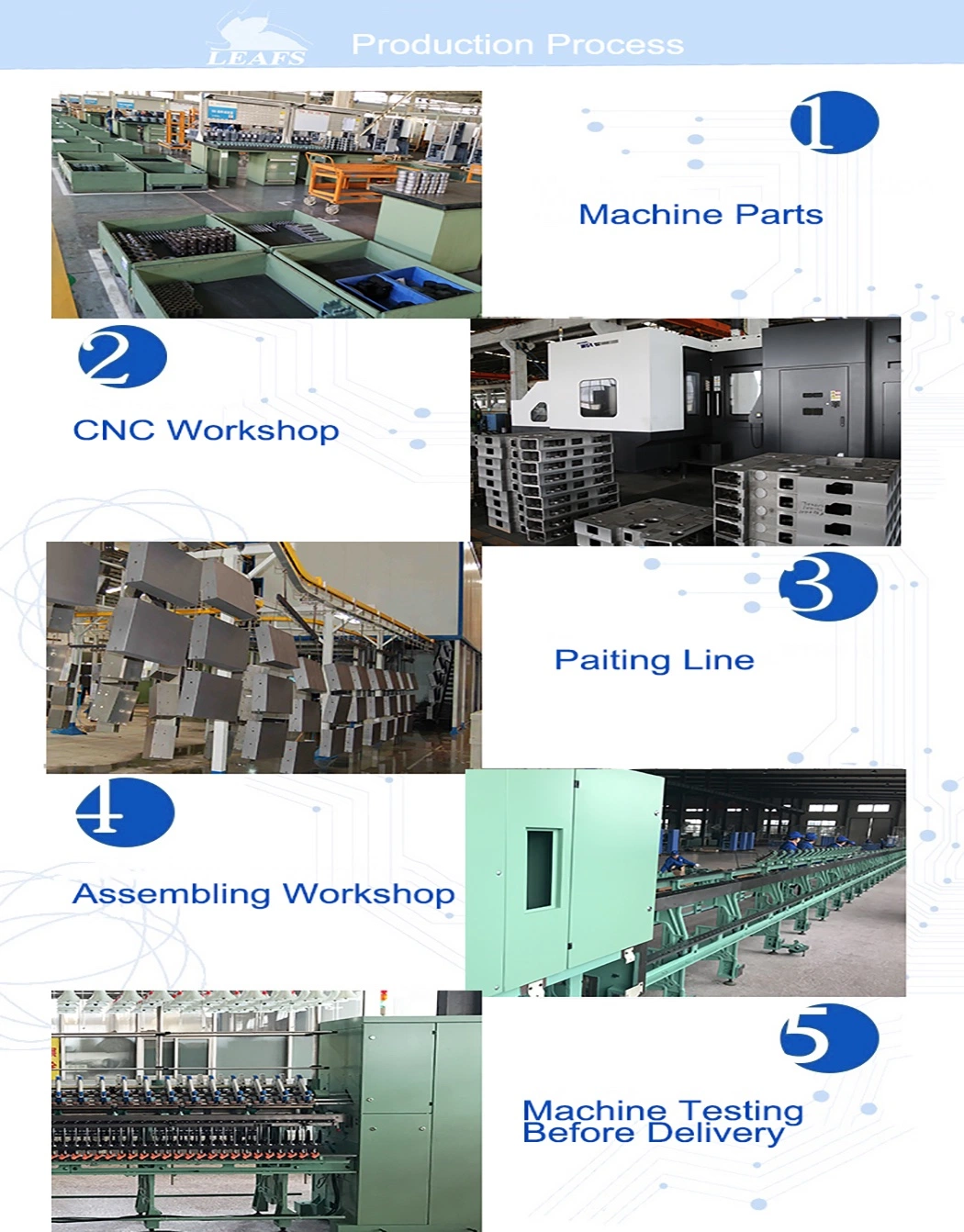 Prolongation Four/Three Roller Compact Ring Frame Spinning Machine Modification on Zinser and Reiter