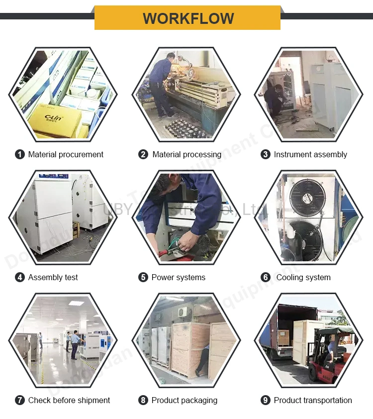 Auto Safety Glass Pendulum Impact Tester with Double Tire Impactor