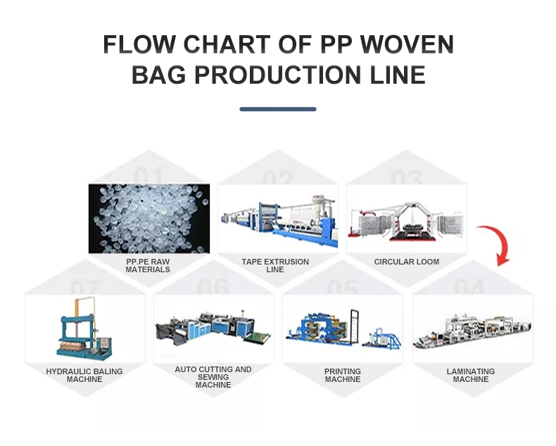 PP Leno Bag Making Machine Four Shuttle Circular Loom