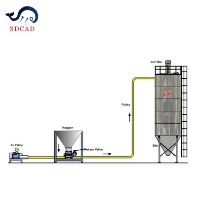  Professional Customization Dilute Phase Positive Pneumatic Conveying System