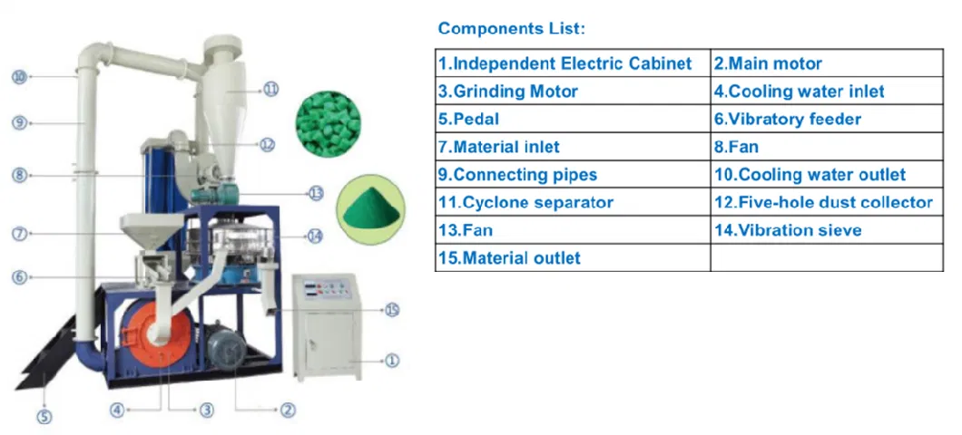 Easy Operation Plastic Granule Grinder PVC Milling Machine Plastic Machine Pipe Line Waste PVC Powder Making Machine PVC Pellet Grinding