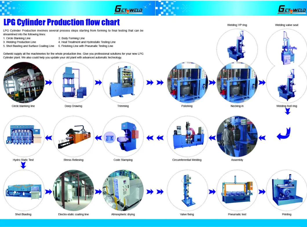 Automatic Spray Painting Line for LPG Gas Cylinder Production Line