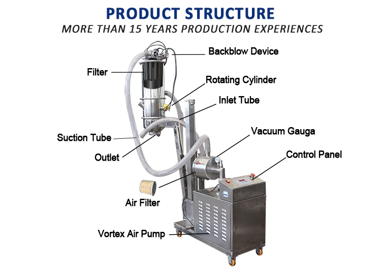 Stainless Steel Pneumatic Vacuum Conveyor for Powder and Granules