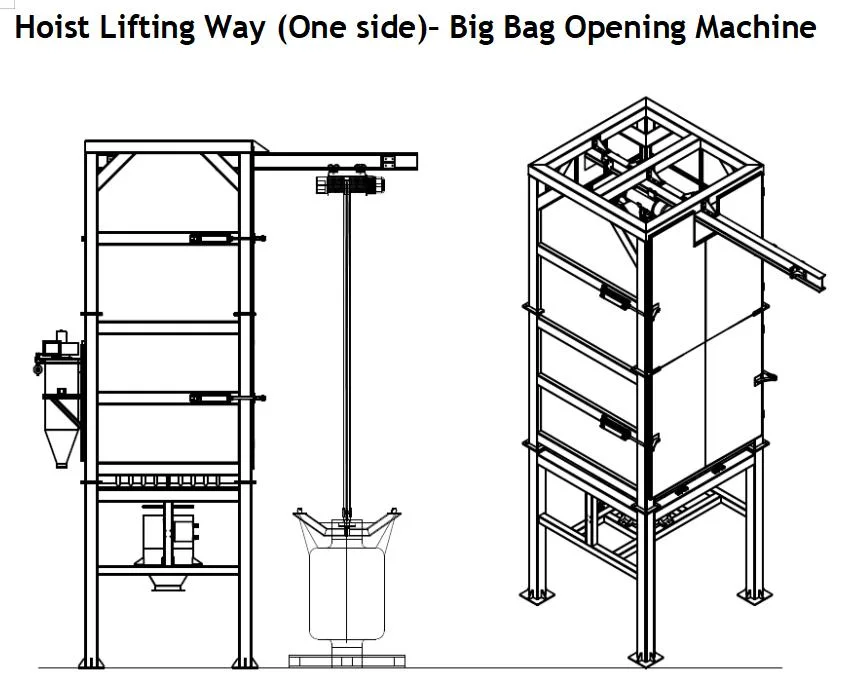 Sdcad Bag Slitting System for Material Infeed