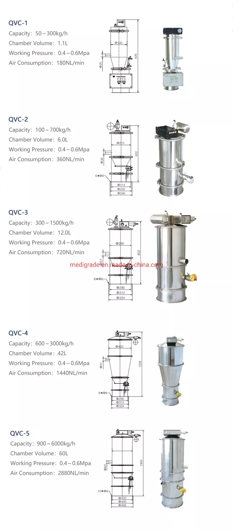 Vacuum Powder Conveying Feeder/Vacuum Powder Transporting System