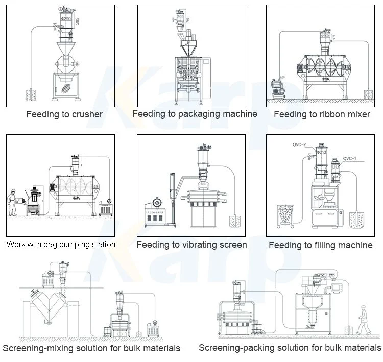 Vacuum Feeder Pneumatic Vacuum Conveying System for Powder