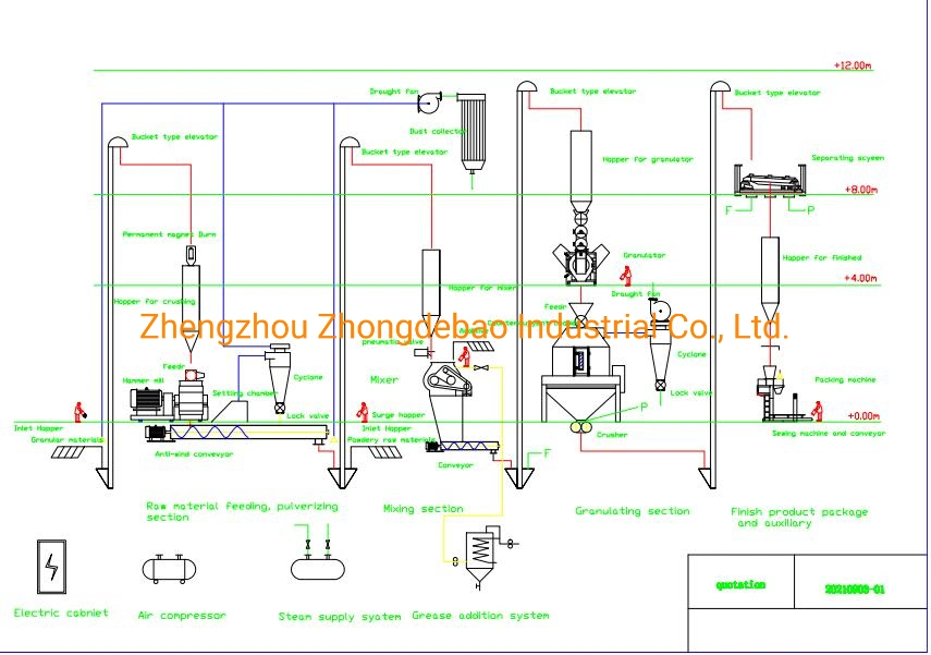 China Supply Poultry Animal Fish Cattle Chicken Goose Pig Food Feed Pellet Processing Machines Chicks Feed Pellet Making Line Supplier