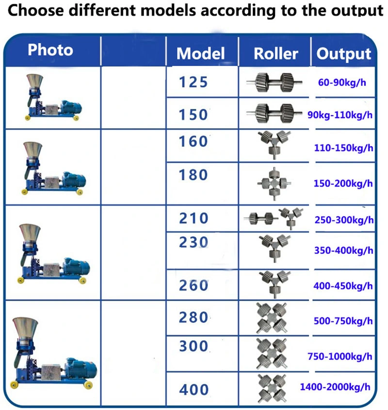 Feed Pellet Granulator Machine Production Line, Animal Feed Pellet Milling Machine for Chicken Pig Rabbit Food Pelletizer