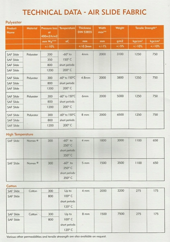 Lean Phase Conveying &middot; Dense Phase Conveying &middot; Vacuum Conveying and Industrial Vacuum Systems &middot; Diverter Valves &middot; Air Slides