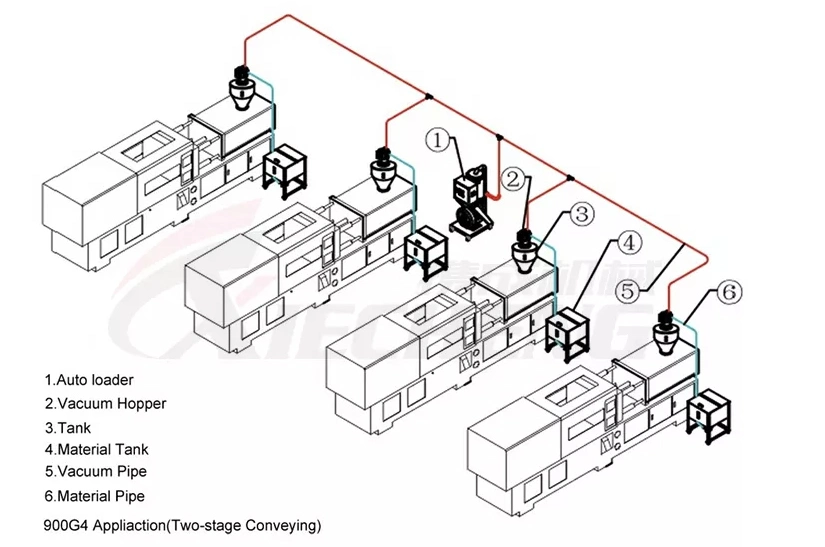 High Performance Vacuum Transfer System for Powder Separation Type Dust Collecting Barrel