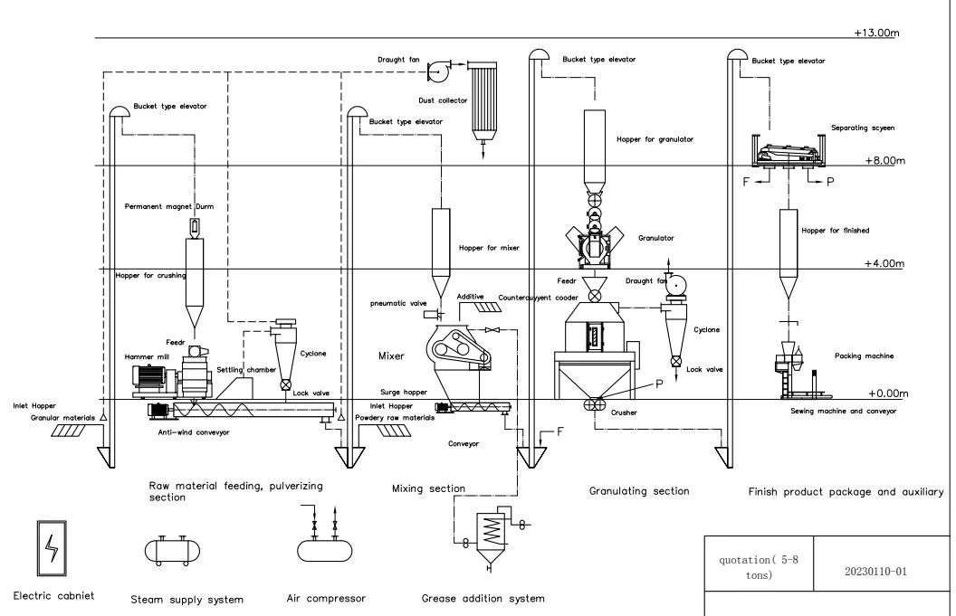 New Design Combined Type of Sawdust Hammer Mill with Feed Pellet Making Machine Wood Crusher Pelletizer for Fuel Farm Cattle Pig Chicken Feed Pellet Machine