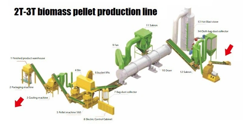 Wood Pellets Machinery 2t-100t Wood Crusher Shredder Hammer Mill Biomass Pressing Pellet Dryer Packing Production Line